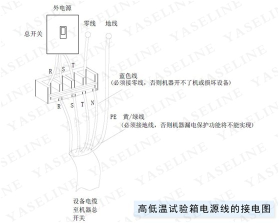高低溫試驗(yàn)箱電源線(xiàn)的接電方式 高低溫試驗(yàn)箱電源線(xiàn)的接電方式