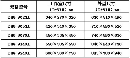 臺式250℃表格 臺式250℃表格
