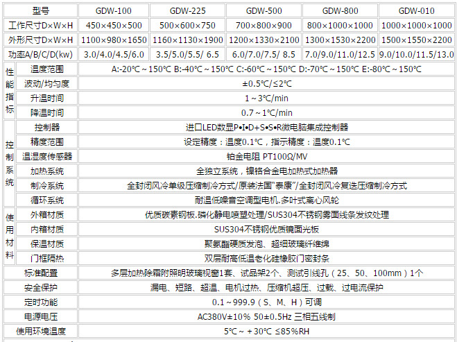 高低溫試驗(yàn)箱主要參數(shù) 高低溫試驗(yàn)箱主要參數(shù)