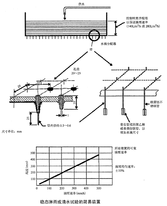 穩(wěn)態(tài)淋雨或滴水試驗(yàn)的簡(jiǎn)易裝置 穩(wěn)態(tài)淋雨或滴水試驗(yàn)的簡(jiǎn)易裝置