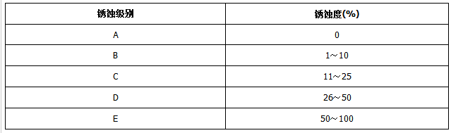 防銹油脂濕熱試驗箱 防銹油脂濕熱試驗箱